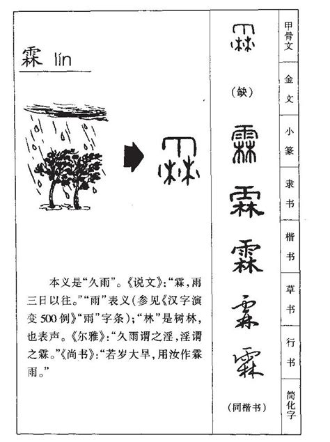 霖字意思 住1樓好嗎